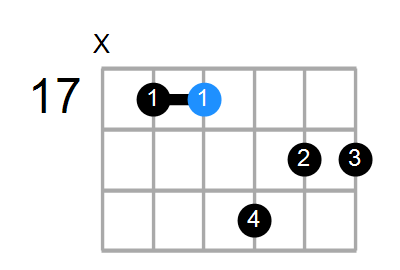 Gm7 Chord